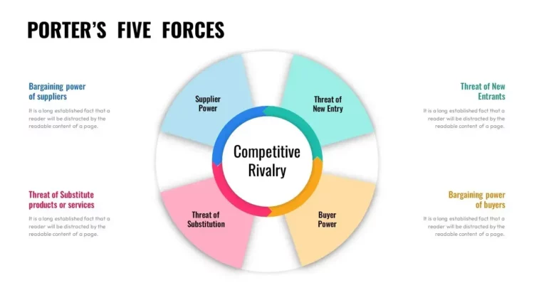 Five Forces