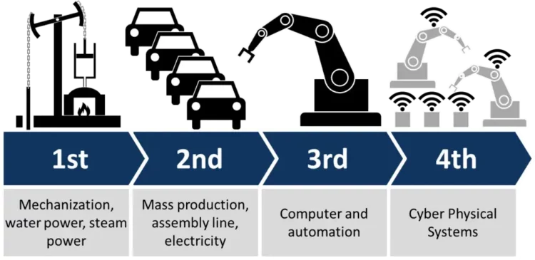 Revolusi Industri 4.0: Transformasi Digital yang Mengubah Dunia