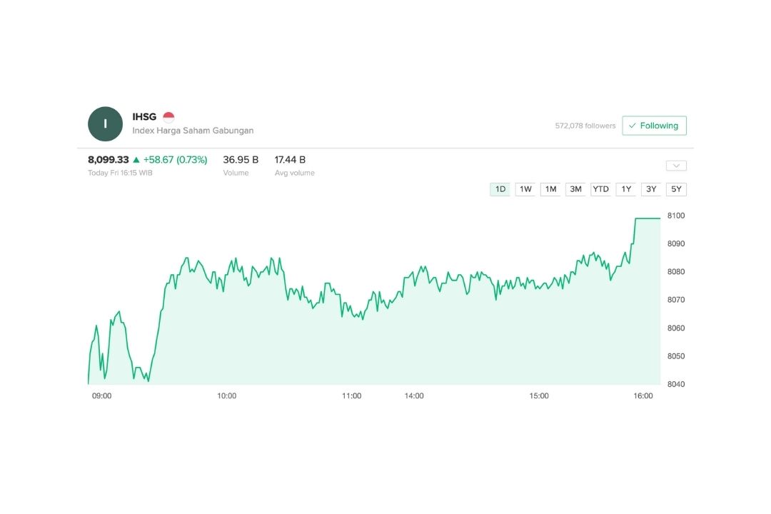 IHSG Hari Ini 26-09-25