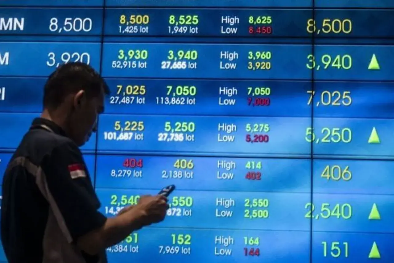 IHSG Hari Ini Menguat 0,91% ke 8.124 - Sektor Keuangan dan Konsumer Jadi Penopang Utama