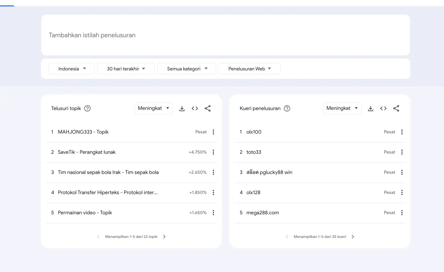 Maraknya Pencarian Judi Online di Google Trends: Fenomena Miris yang Harus Diwaspadai