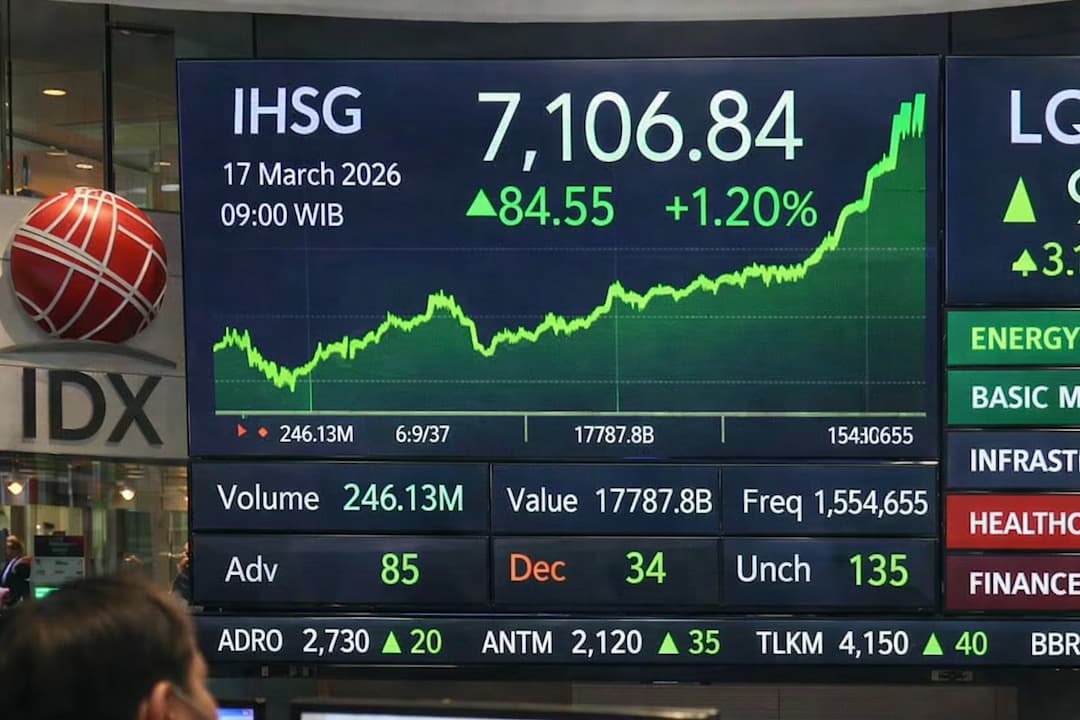 IHSG Ditutup Menguat ke 7.106 Jelang Libur Lebaran 2026